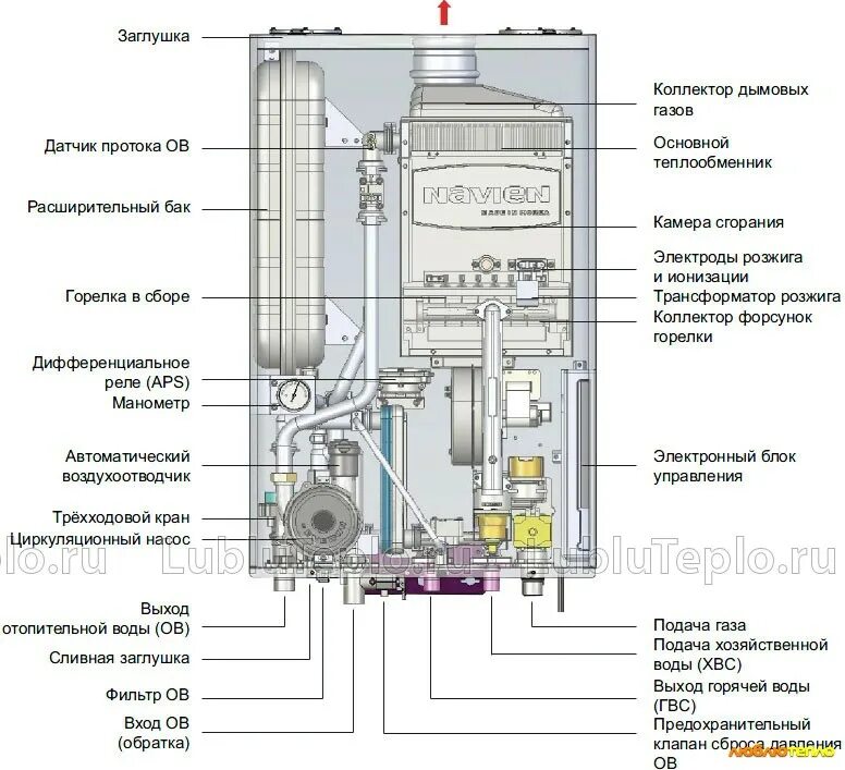 Ремонт котлов навьен своими руками Газовый котел NAVIEN Ace TURBO ОТОПИТЕЛЬНЫЕ КОТЛЫ Газовые котлы Navien в Кирове 