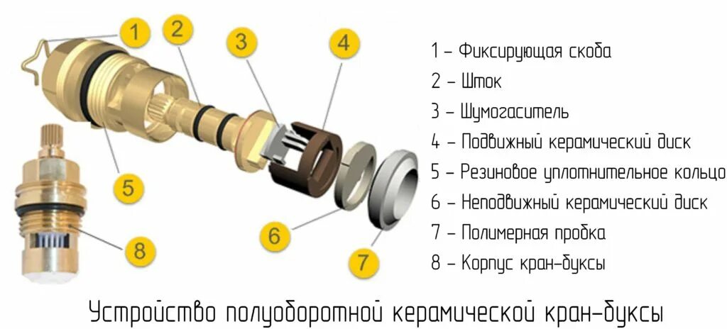 Ремонт кран буксы своими Виды смесителей для ванной по устройству и компоновке