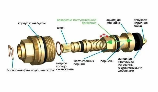 Ремонт кран буксы своими Кран-букса для российских смесителей, квадрат 7*7, пара (2 штуки), кранбукса - к