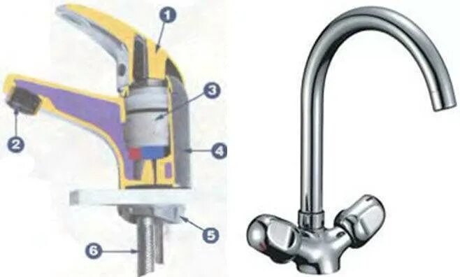 Ремонт крана на кухне своими Разборка однорычажного смесителя для кухни