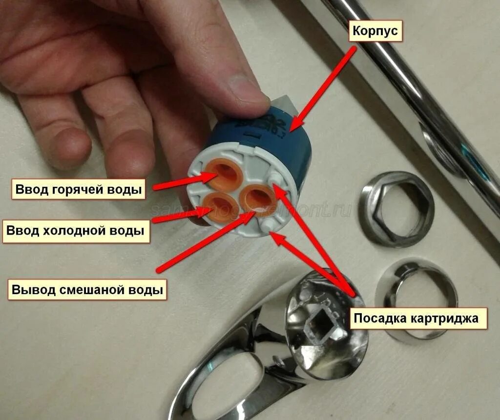 Ремонт крана смесителя однорычажного своими руками Замена картриджа в смесителе (31 фото): как поменять своими руками в однорычажно