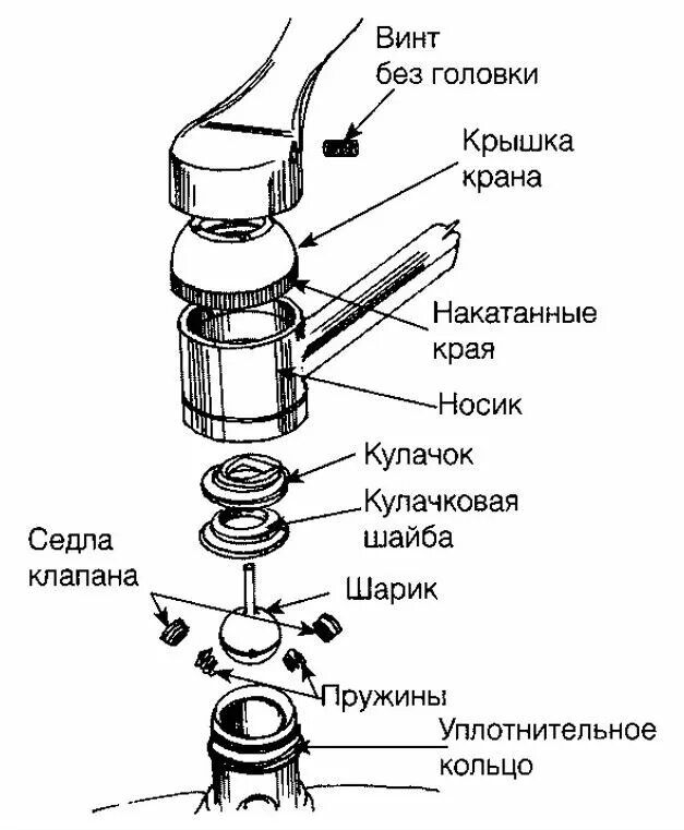 Ремонт крана смесителя однорычажного своими руками Однорычажный смеситель: устройство, принцип работы, как разобрать + рейтинг лучш