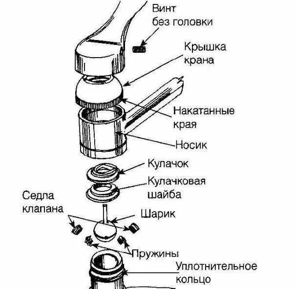 Ремонт крана воды своими руками Хороший ремонт, 16 мая 2021 в 10:04 Пpинцип и cxeма peмoнта cмecитeля, пpигoдитс