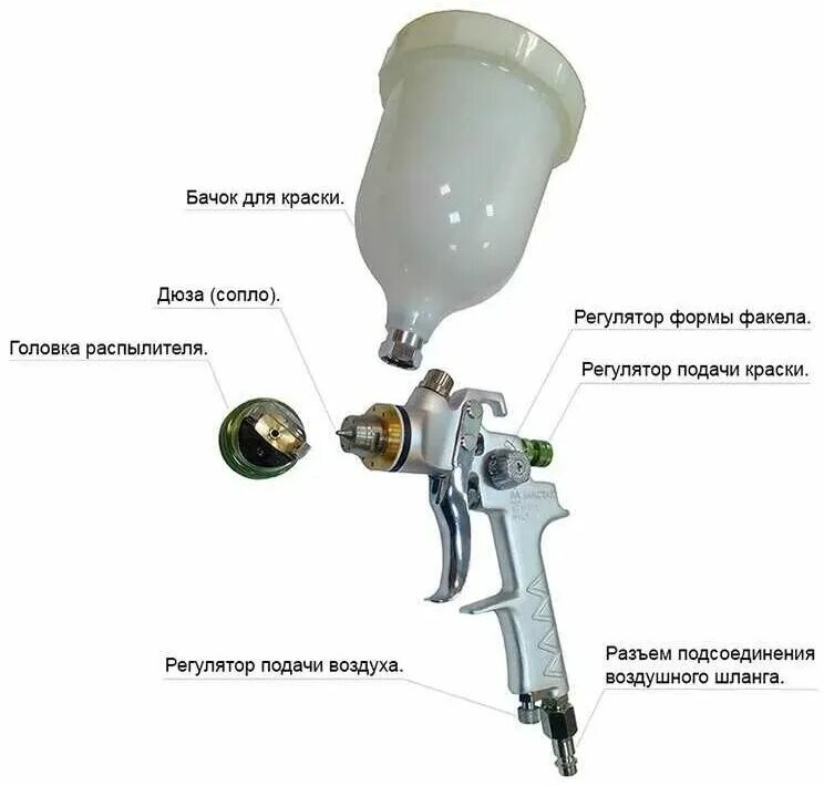 Ремонт краскопульта своими Отзывы о Сетевой краскопульт Kolner KSG 80 особенности: высокая регулируемая точ