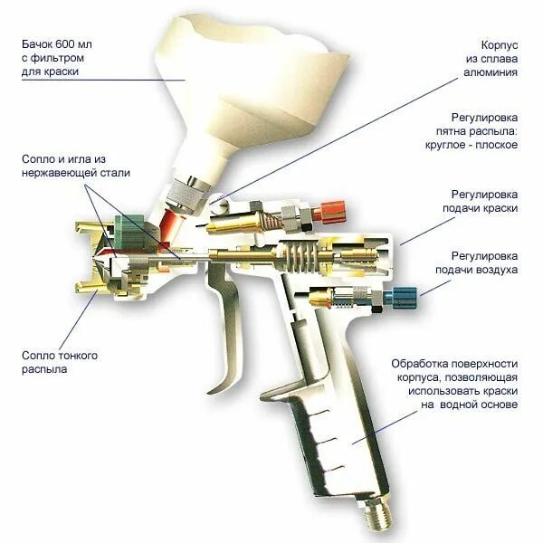Ремонт краскопульта своими Pin by Dmitry Alferov on Краскопульт Energy tech, Industrial, Workshop