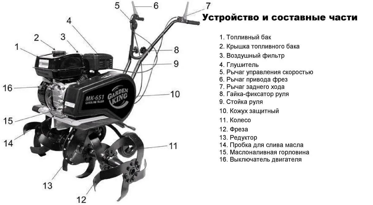 Ремонт культиватора своими руками Культиватор finepower: найдено 88 изображений