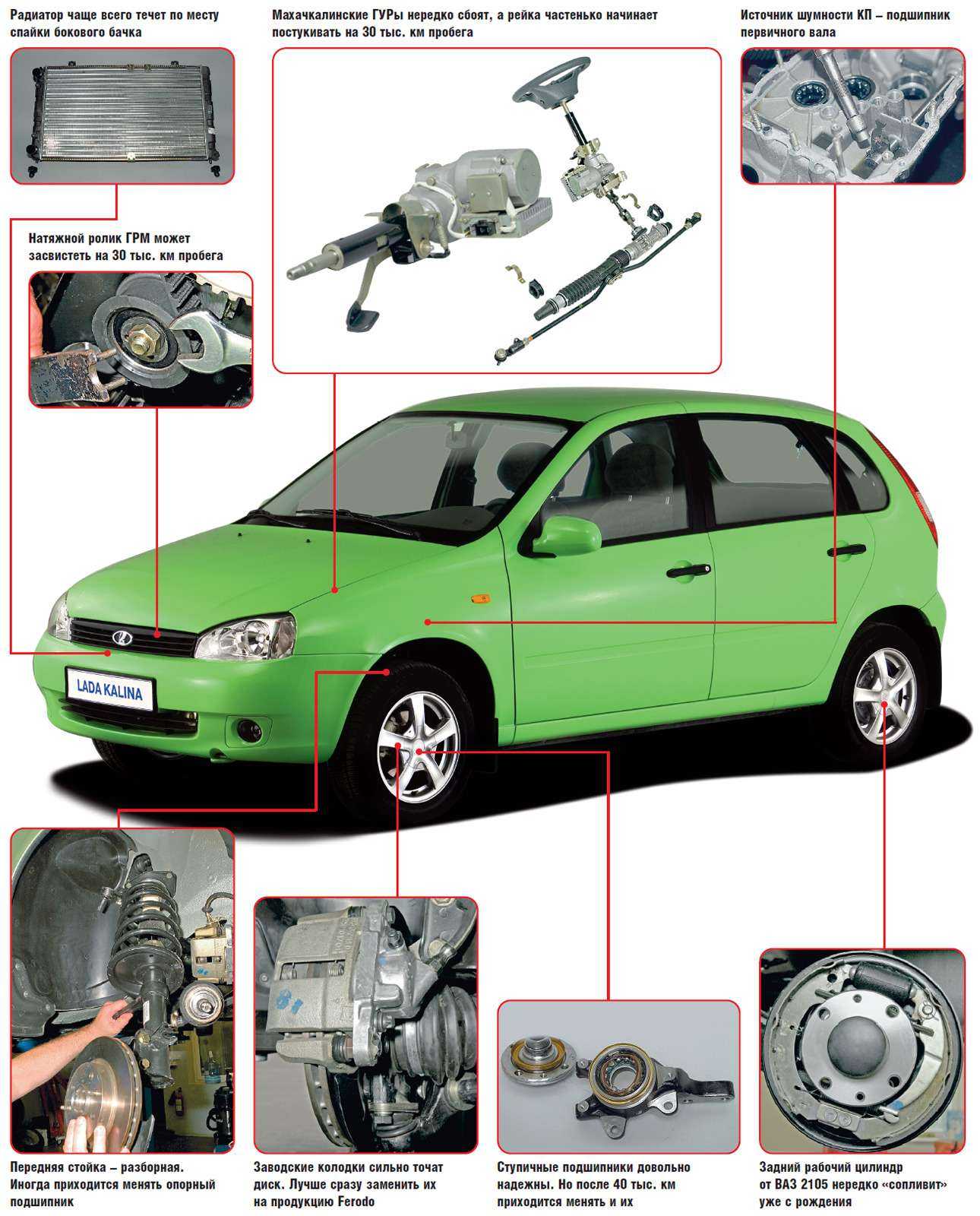 Ремонт лада калина своими Описание конструкции задней подвески lada kalina 1117 2004 - 2013