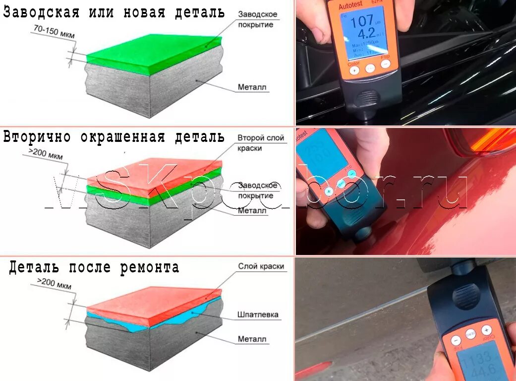 Ремонт лакокрасочного покрытия автомобиля своими руками Толщина краски автомобиля, схема окраски - DRIVE2