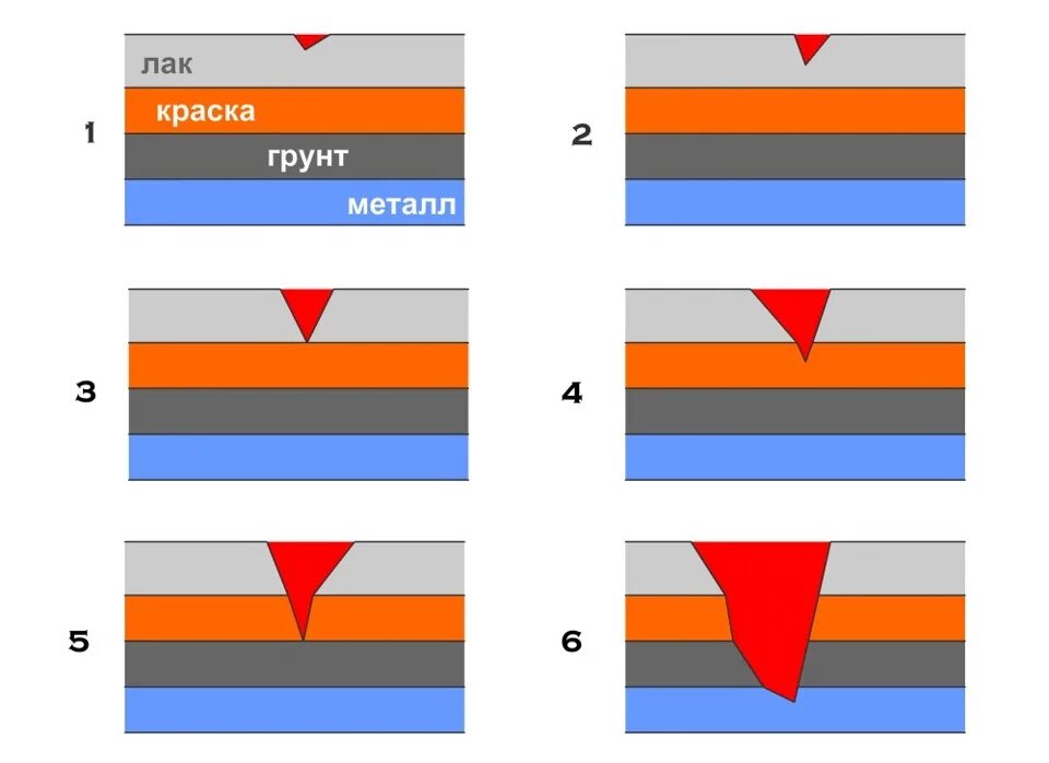 Ремонт лакокрасочного покрытия своими руками Ремонт ЛКП собственными руками. - Volkswagen Tiguan (1G), 1,4 л, 2012 года своим