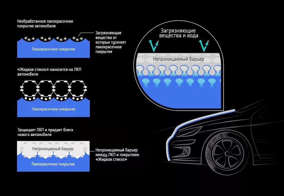 Ремонт лкп автомобиля своими руками Полировка кузова автомобиля жидким стеклом в Новосибирске