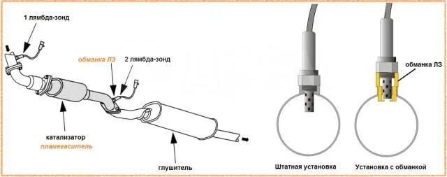 Ремонт лямбды своими руками Купить Универсальные обманки лямбда-зонда в Ульяновске по цене: 350 ₽ - частное 