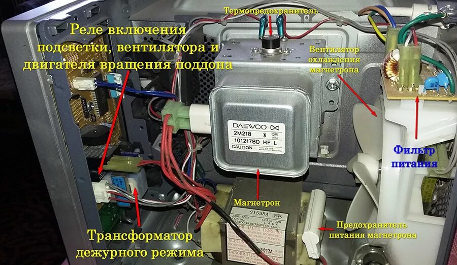 Ремонт магнетрона своими руками Стоимость ремонта и обслуживания микроволновых печей в Казахстане - FixingList.c