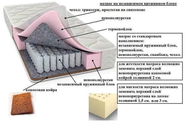 Ремонт матраса с независимыми пружинами своими руками Твоя мебель Новосибирск - телефон, адрес, контакты. Отзывы о Твоя мебель (Новоси