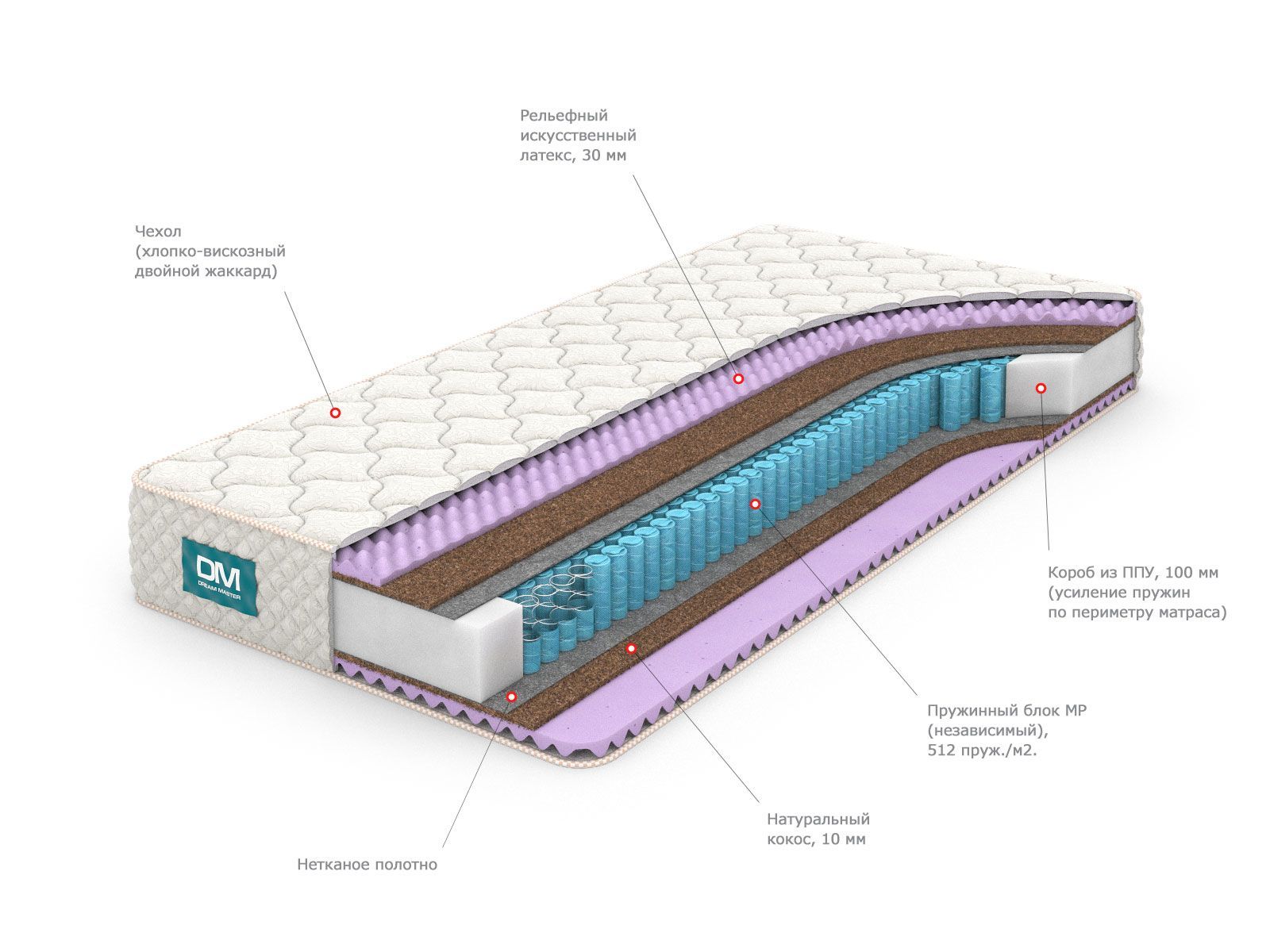 Ремонт матраса с независимыми пружинами своими руками Матрас DREAM MASTER Массаж 4 MP 160х200, Независимые пружины, 160 - купить по вы