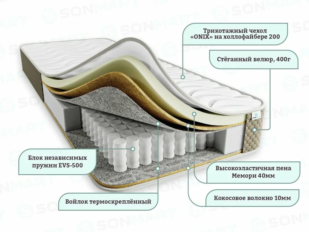 Ремонт матраса с независимыми пружинами своими руками Купить Матрас ДРИМ МЕМОРИ 80*190 - недорого в Набережных Челнах по цене 14220 ру