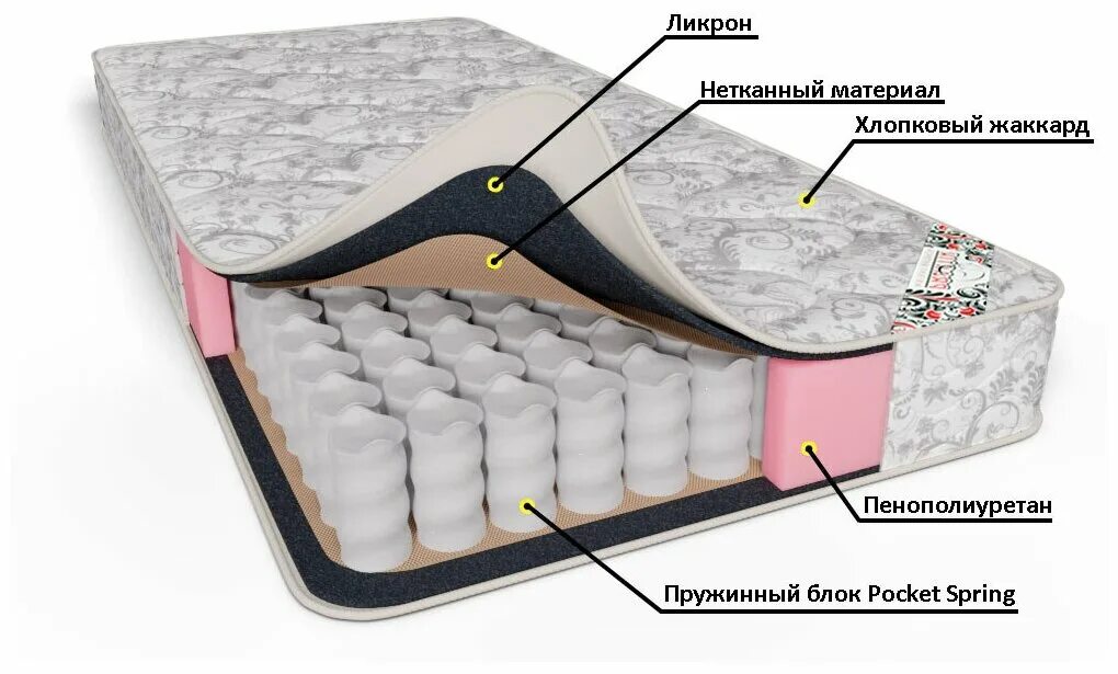 Ремонт матрасов пружинных своими Матрас Praktik Честер независимые пружины - Матрасы - купить по выгодной цене на