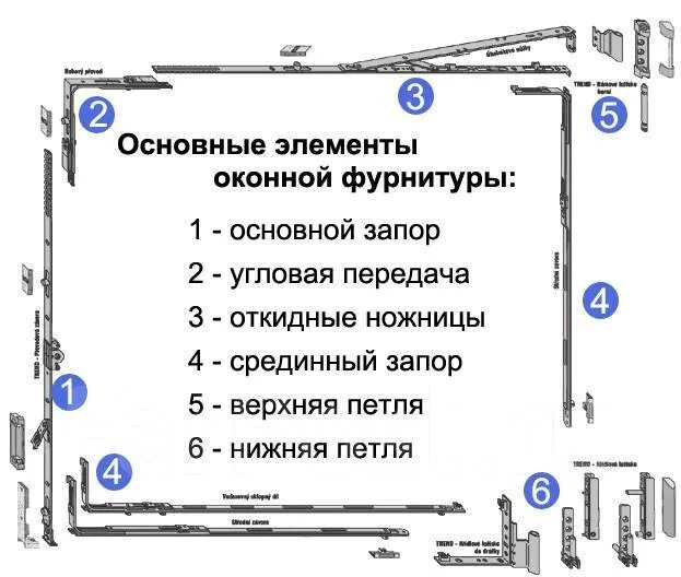 Ремонт механизма пластиковых окон своими руками Ремонт окон и дверей, обслуживание и регулировка, окна ПВХ в Находке