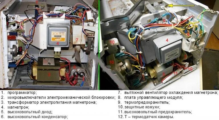 Диагностика мелкой бытовой техники в Серебряных Прудах - Ремонт и установка мелк