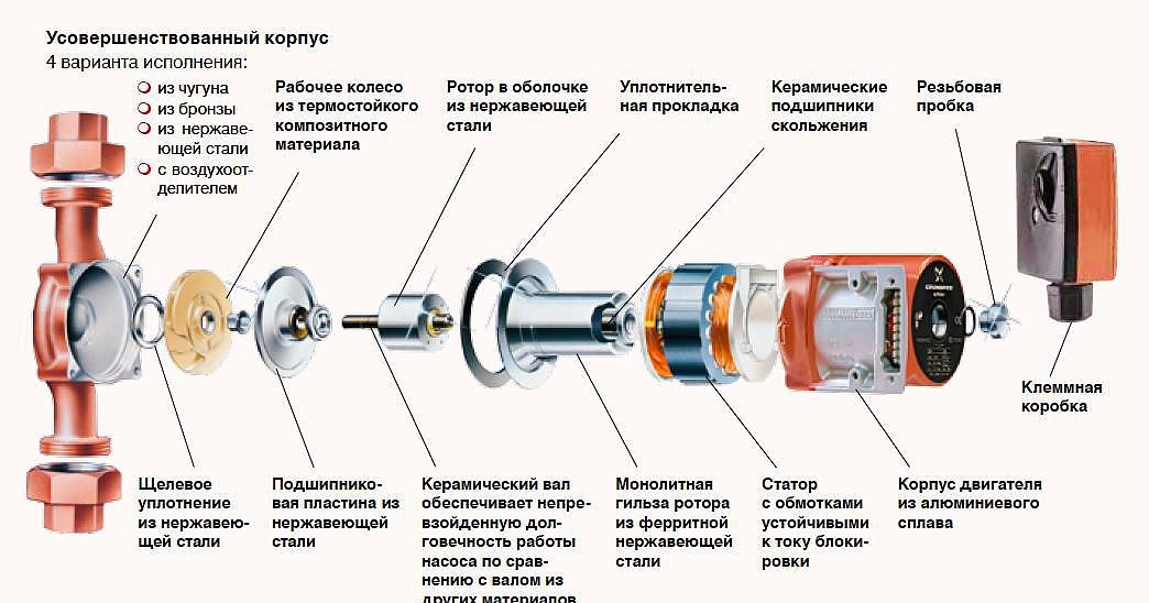 Ремонт насоса для отопления своими Как отремонтировать насос отопления грундфос