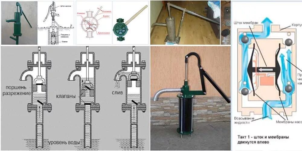 Ремонт насоса для воды своими руками Водяной насос своими руками - виды и способы изготовления на vodatyt.ru