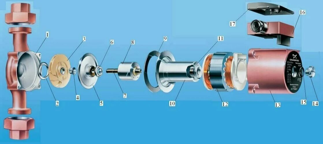 Ремонт насоса grundfos своими Циркуляционный насос Grundfos UPS 25-40 180 (45 Вт) - купить в интернет-магазине