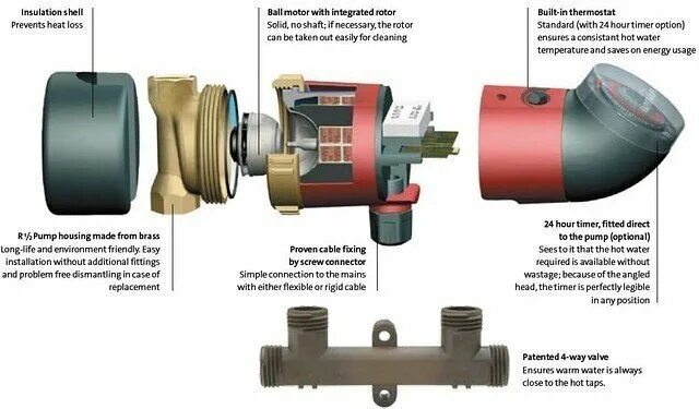 Ремонт насоса grundfos своими руками COMFORT15-14B PM Grundfos 97916771 (765433662) купить с доставкой по доступной ц