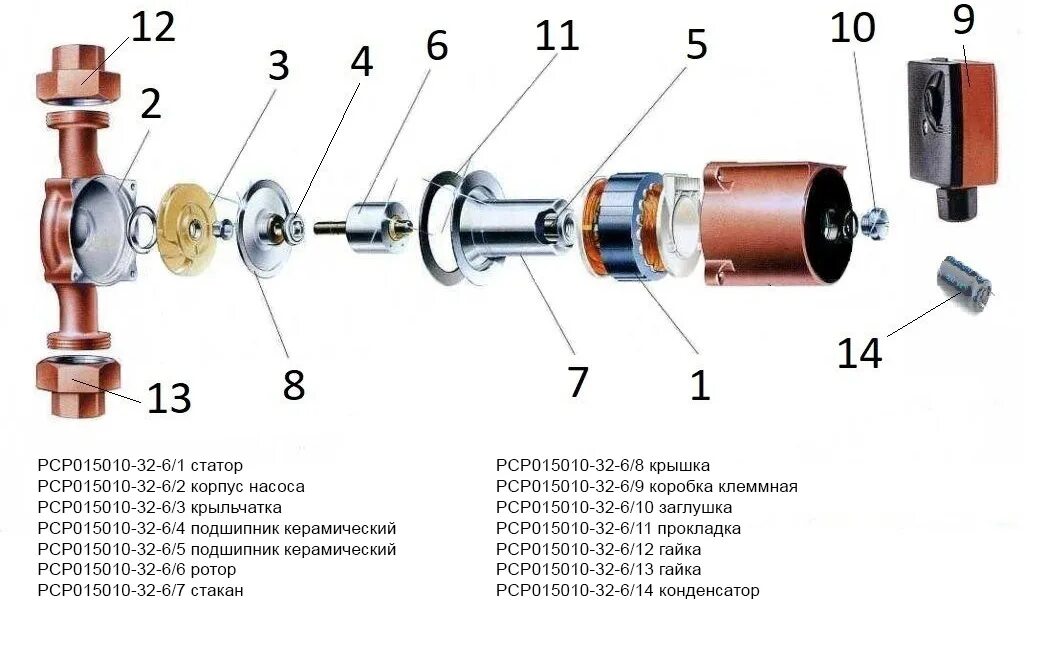 Ремонт насоса grundfos своими руками Запчасти для Насосное оборудование и мотопомпы P.I.T. (ПИТ) Насос циркуляционный