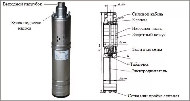 Ремонт насоса скважины своими руками Насосы эцв, технические характеристики погружных насосов ЭЦВ, обзор глубинных на