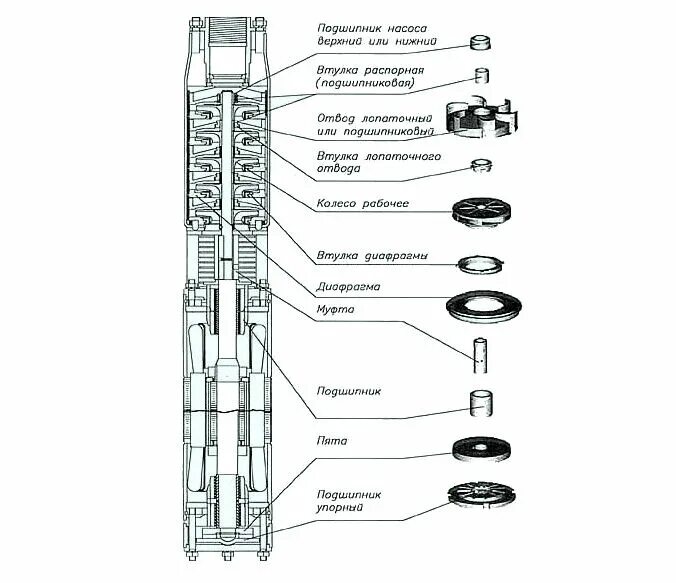 Ремонт насоса скважины своими руками Ремонт насоса "Водолей" своими руками: как разобрать и починить