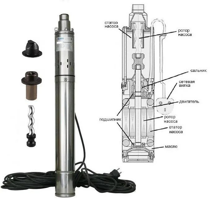 Ремонт насоса скважины своими руками Belamos 3SP 60/1.8, скважинный винтовой насос, каб.15 м 3SP60/1.8 купить в Москв