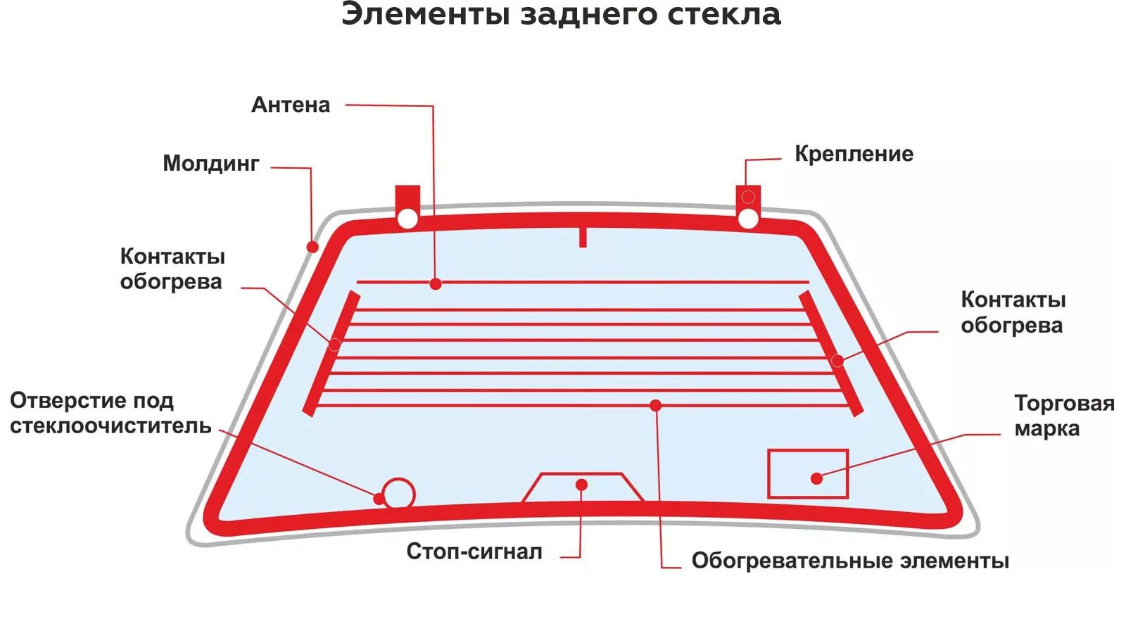 Ремонт обогрева стекла автомобиля своими руками AGM Автостекло в Перми и Березниках