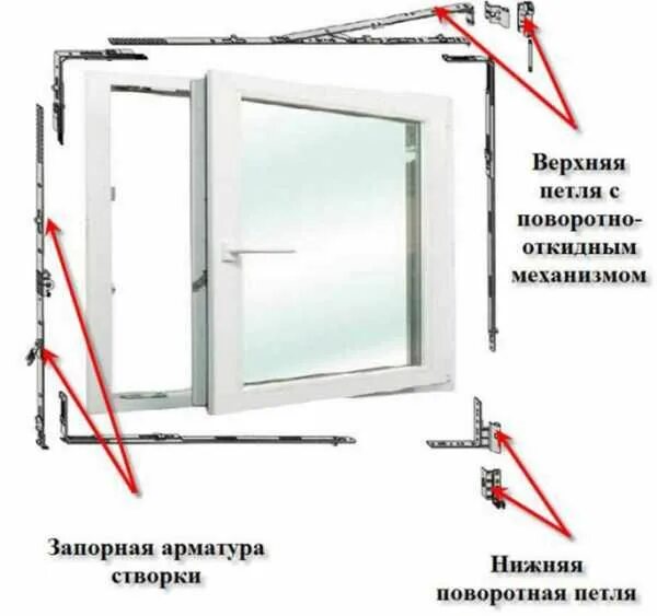 Ремонт откидного механизма пластиковых окон своими руками Регулировка пластиковых окон: режимы, инструкция по настройке, устранение неиспр