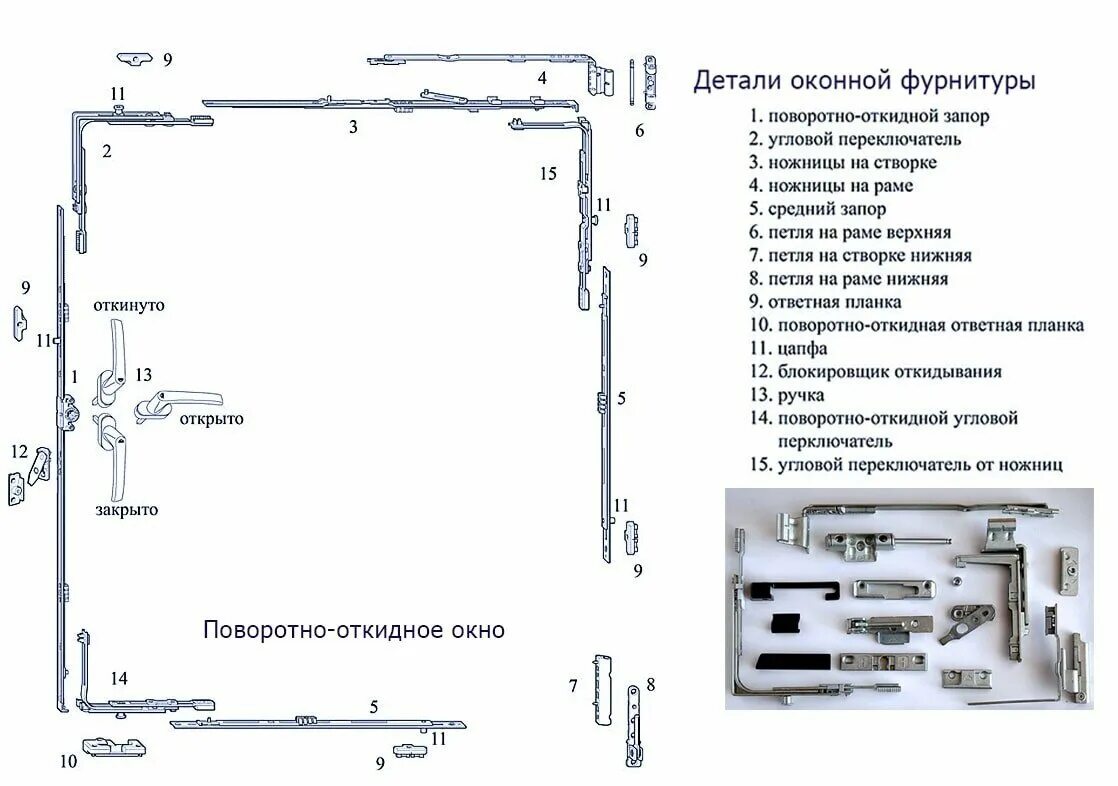 Ремонт откидного механизма пластиковых окон своими руками Как понять, что в пластиковом окне установлена качественная фурнитура?" - Яндекс