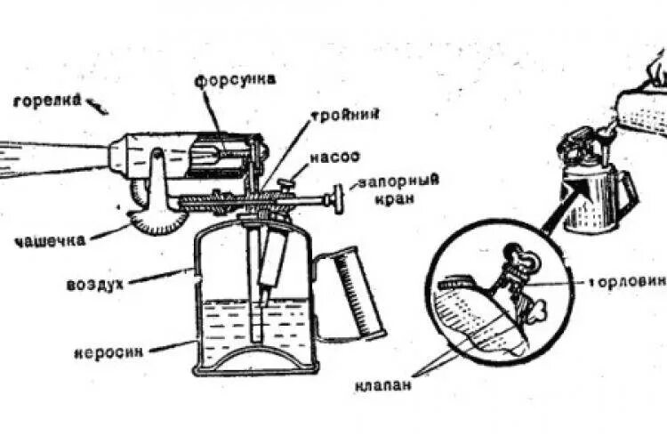 Ремонт паяльной лампы своими руками Паяльная лампа бензиновая. Устройство и ремонт