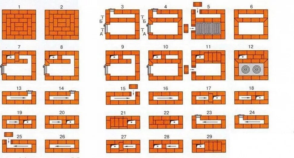 Каким кирпичом класть печку