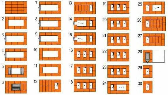 Ремонт печи из кирпича своими руками Порядовка кирпичной печи Кирпичная печь, Печь, Для дома