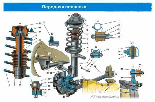 Ремонт передней подвески своими руками Передние стойки (Амортизаторы) СС20 (SS20), Комфорт Оптима, для автомобилей ВАЗ 