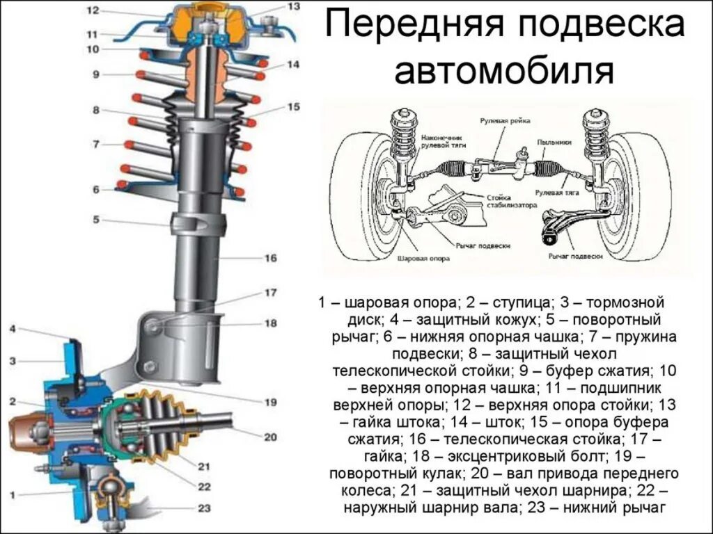 Ремонт передней подвески своими руками Ремонт подвески (ходовой части) автомобиля в автосервисе "СТО-немцев" СПБ