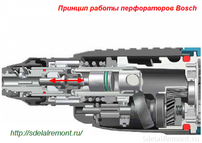 Ремонт перфоратора бош своими руками Особенности конструкций бытовых перфораторов bosch 2-20, 2-24, 2-26 ВАША КУХНЯ