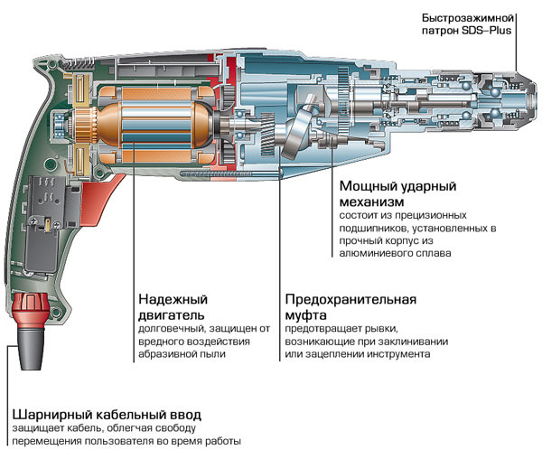 Ремонт перфоратора своими руками Как выбрать перфоратор - статьи в интернет-магазине Материк