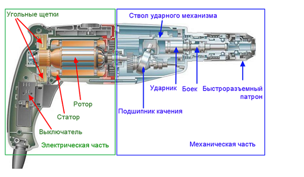 Ремонт перфоратора своими руками Ремонт перфоратора своими руками ВАША КУХНЯ