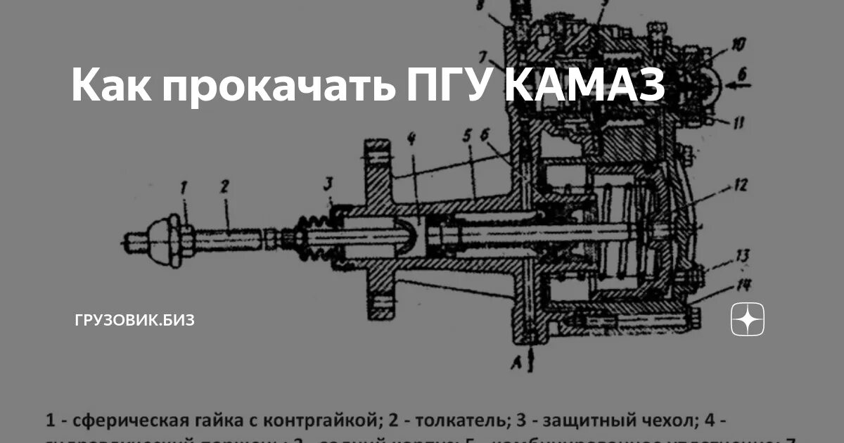 Ремонт пгу камаз своими руками Как прокачать ПГУ КАМАЗ Грузовик.БИЗ Дзен