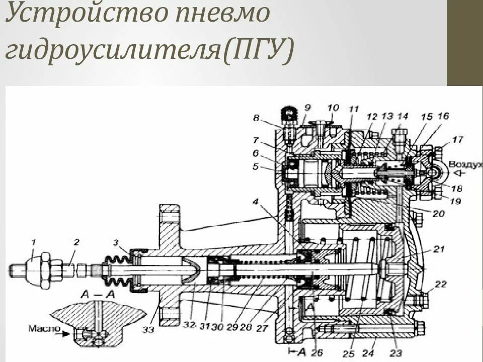 Ремонт пгу своими руками Схема работы пгу камаз