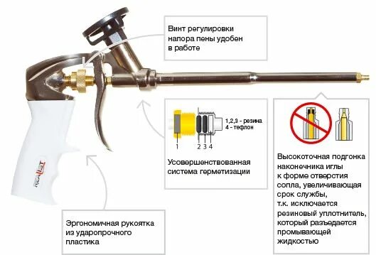 Ремонт пистолета для монтажной пены своими руками Пистолет для монтажной пены Realist купить по выгодной цене в интернет-магазине 