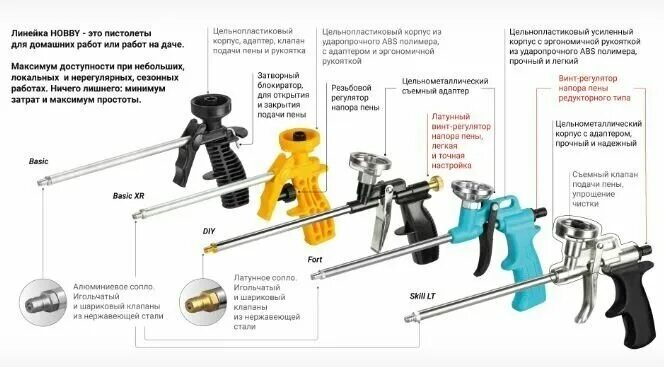 Надежный пистолет для монтажной пены - доработка своими руками