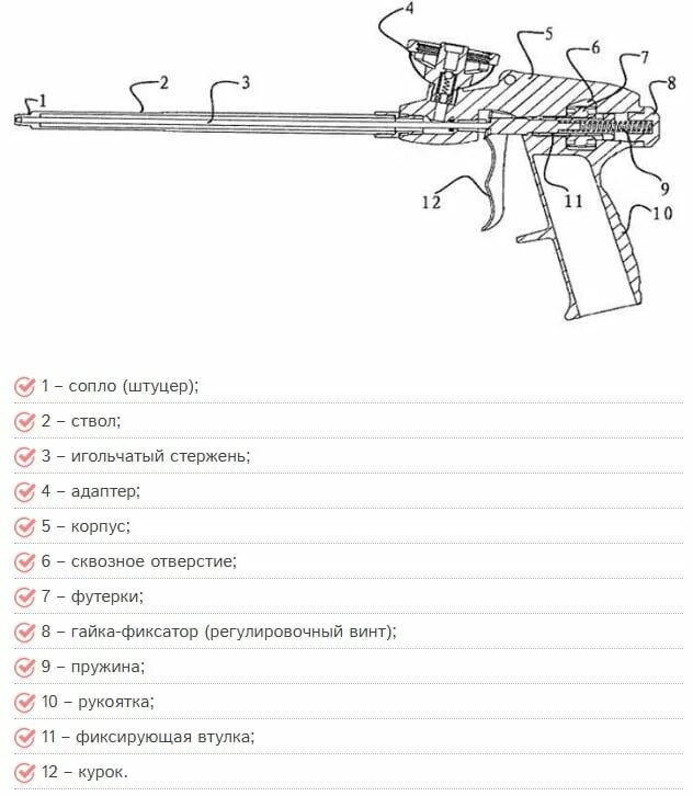 Ремонт пистолета для монтажной пены своими руками Пистолет для монтажной пены: какой лучше, как пользоваться и очищать после работ