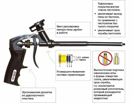 Ремонт пистолета для пены своими руками Пистолет для пены SILA - купить в интернет-магазине по низкой цене на Яндекс Мар