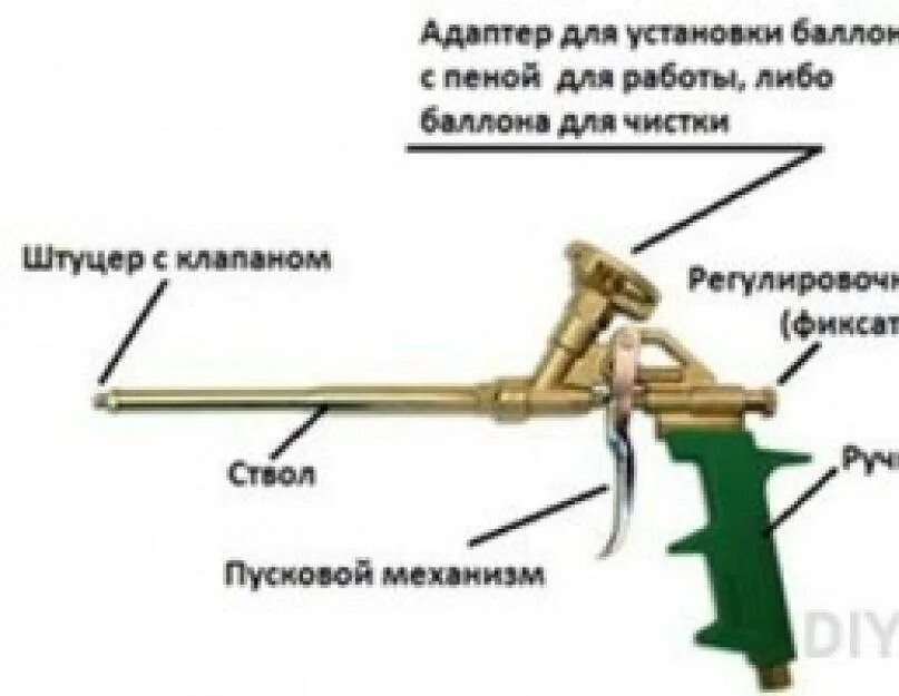 Ремонт пистолета для пены своими руками Пистолет для монтажной пены: область применения, принцип действия, модели, как п