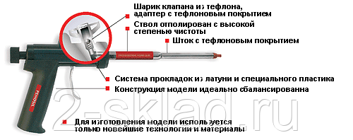 Ремонт пистолета для пены своими руками Разборка пистолета для пены