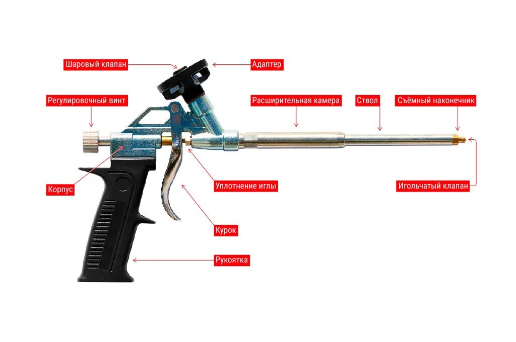 Ремонт пистолета для пены своими руками Советы экспертов Выбор пистолета для монтажной пены KUDO